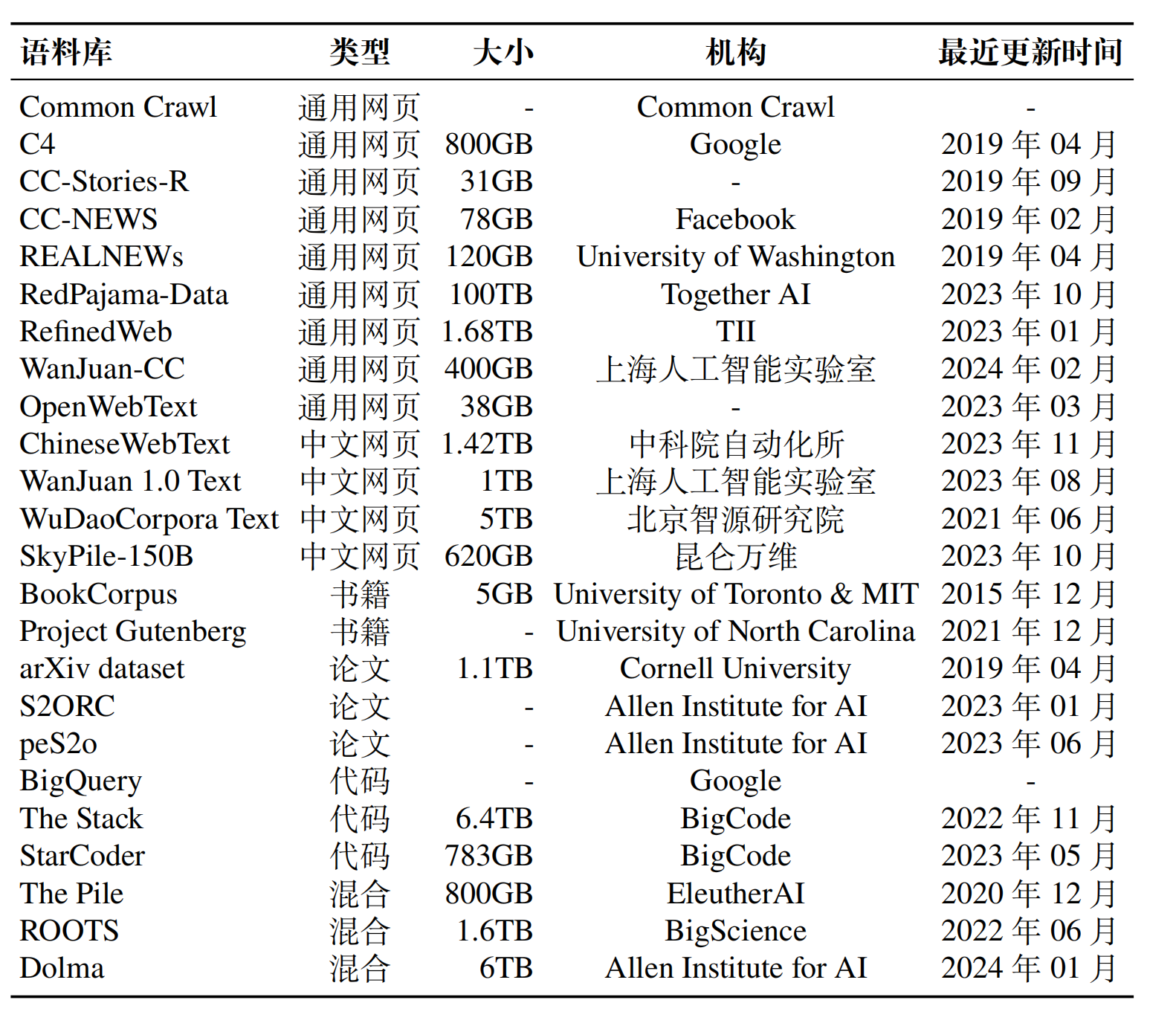 截屏2024-08-06 23.53.55