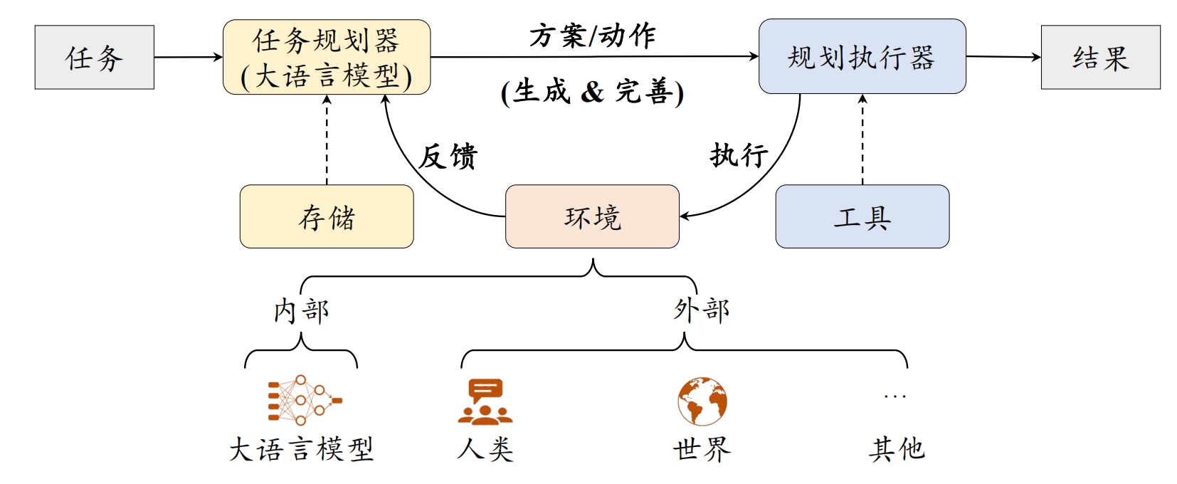 截屏2024-08-12 23.24.03